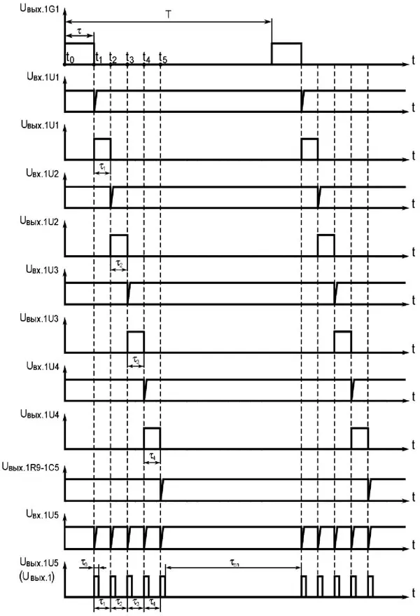 Временная диаграмма напряжений шифратора пропорционально-дискретных команд
