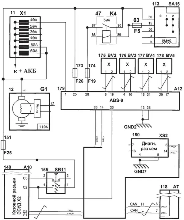 Схема электрических соединений ABS 9.0 на автомобиле LADA GRANTA